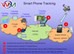 Smart-Phone-Tracking.gif: 575x420, 92k (January 13, 2008, at 03:15 AM)